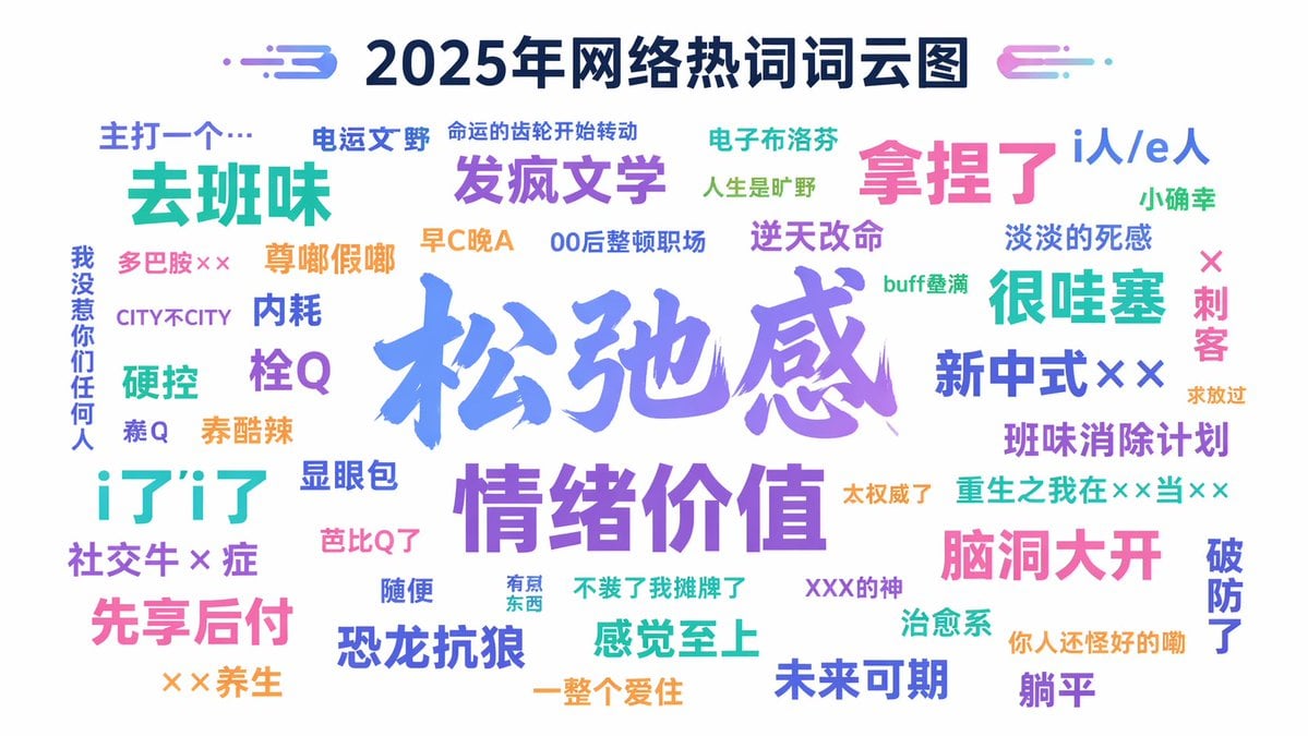 互联网热词词云提示词