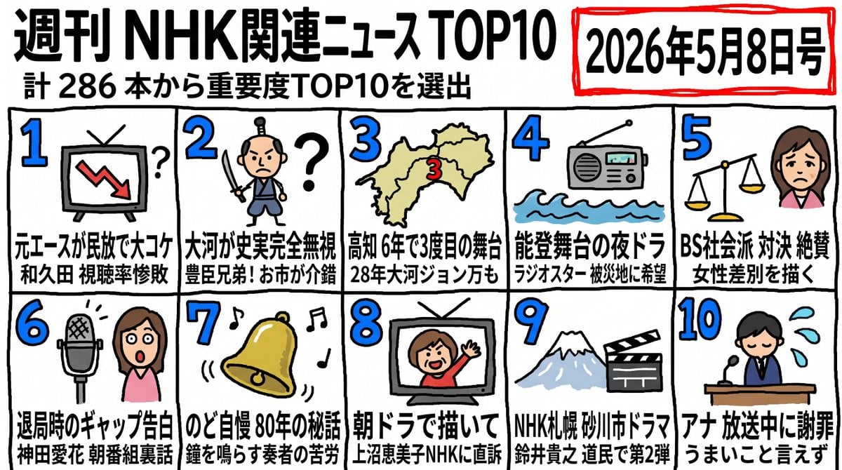 手绘风格 NHK 新闻 TOP 10 排行榜