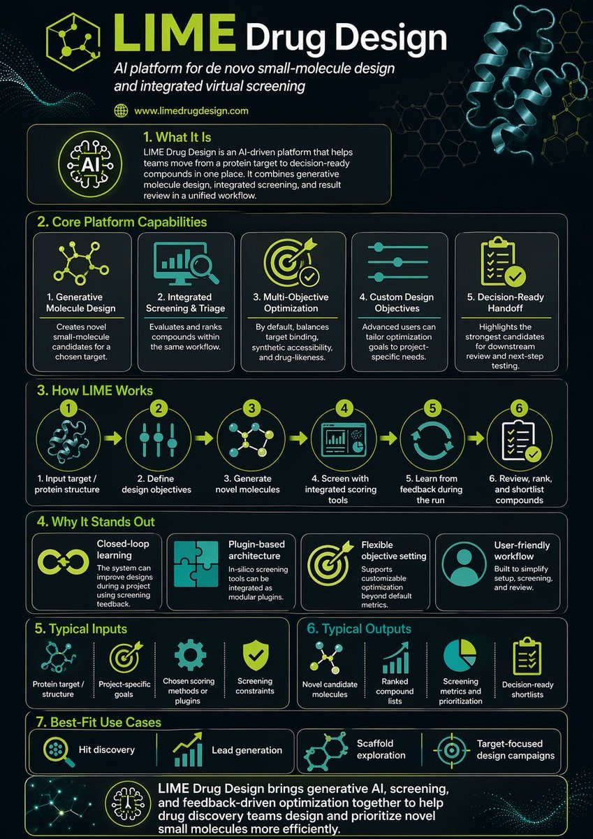 Research LIME Drug Design and make a detailed infographic about it