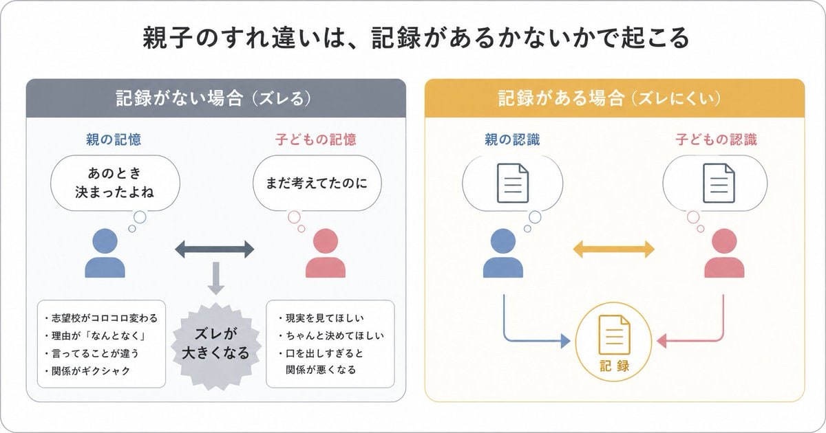 Parent-Child Miscommunication Infographic