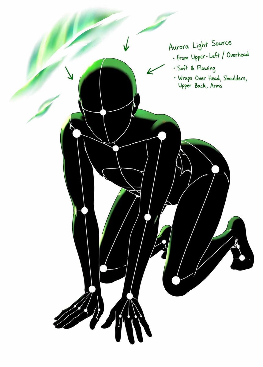 Pose and Lighting Analysis Sheet Transformer