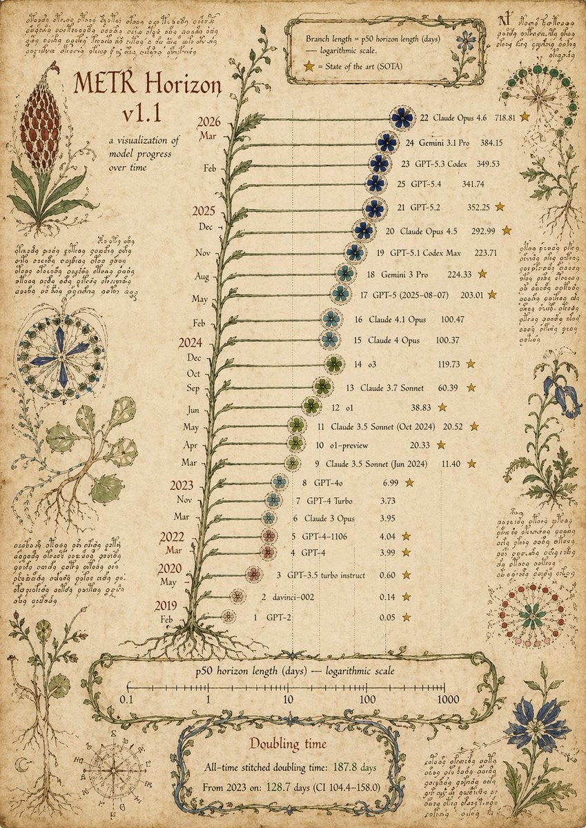 抽象艺术科学图表