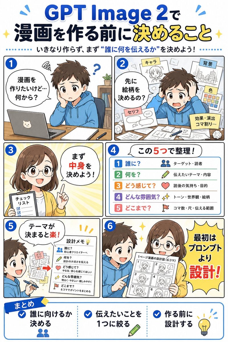 信息图 / 教育视觉 - GPT Image 2 漫画规划信息图