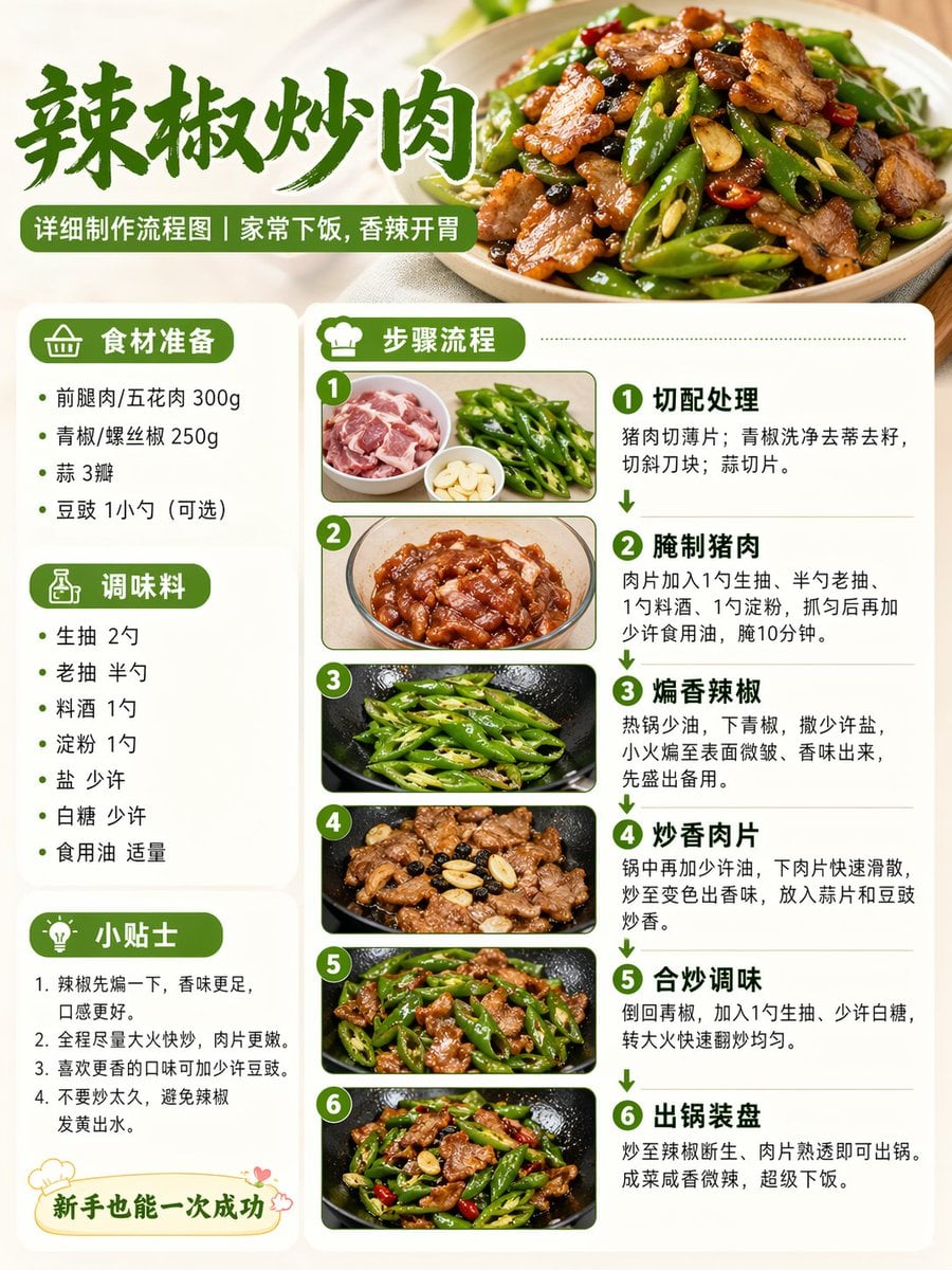 辣椒猪肉烹饪流程图