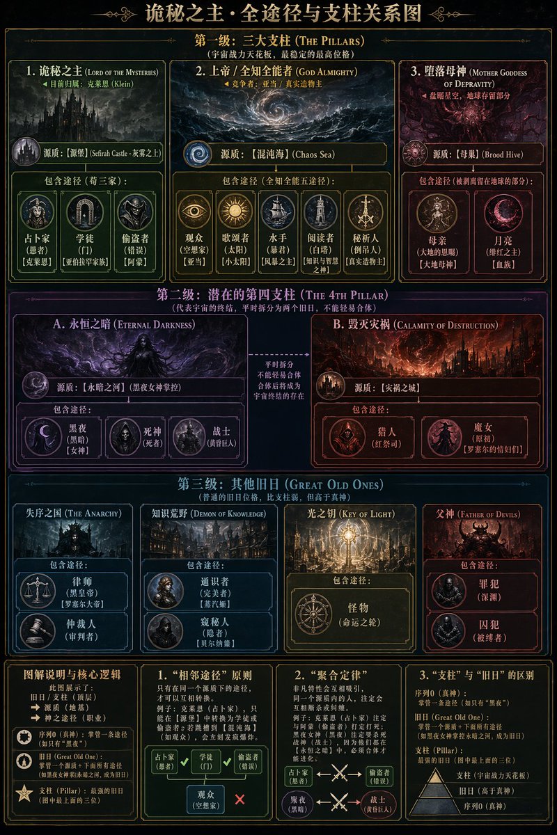神秘塔罗会地图