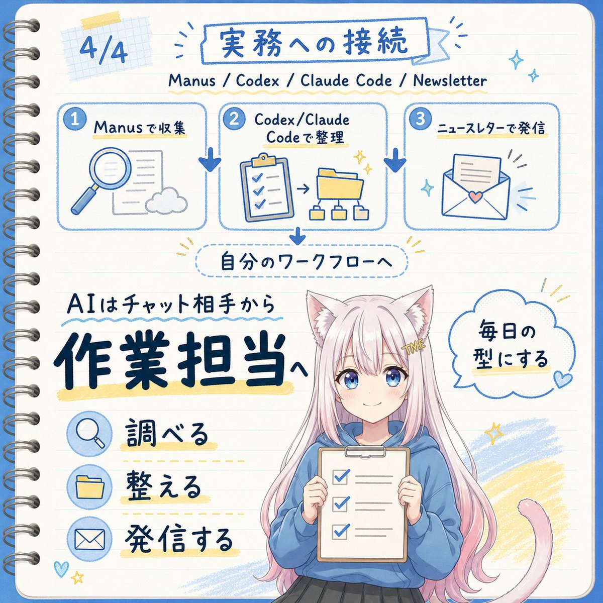 信息图 / 教育视觉 - 日本 AI 工作流笔记本信息图