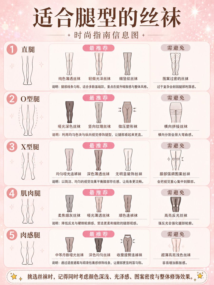 信息图 / 教育视觉 - 时尚风格指南信息图海报