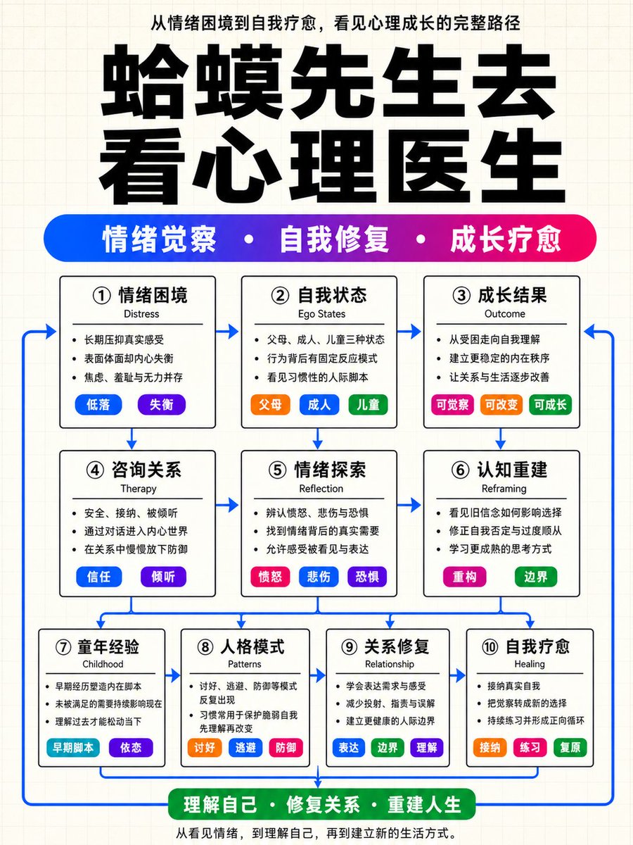 信息图 / 教育视觉 - 结构化知识架构信息图