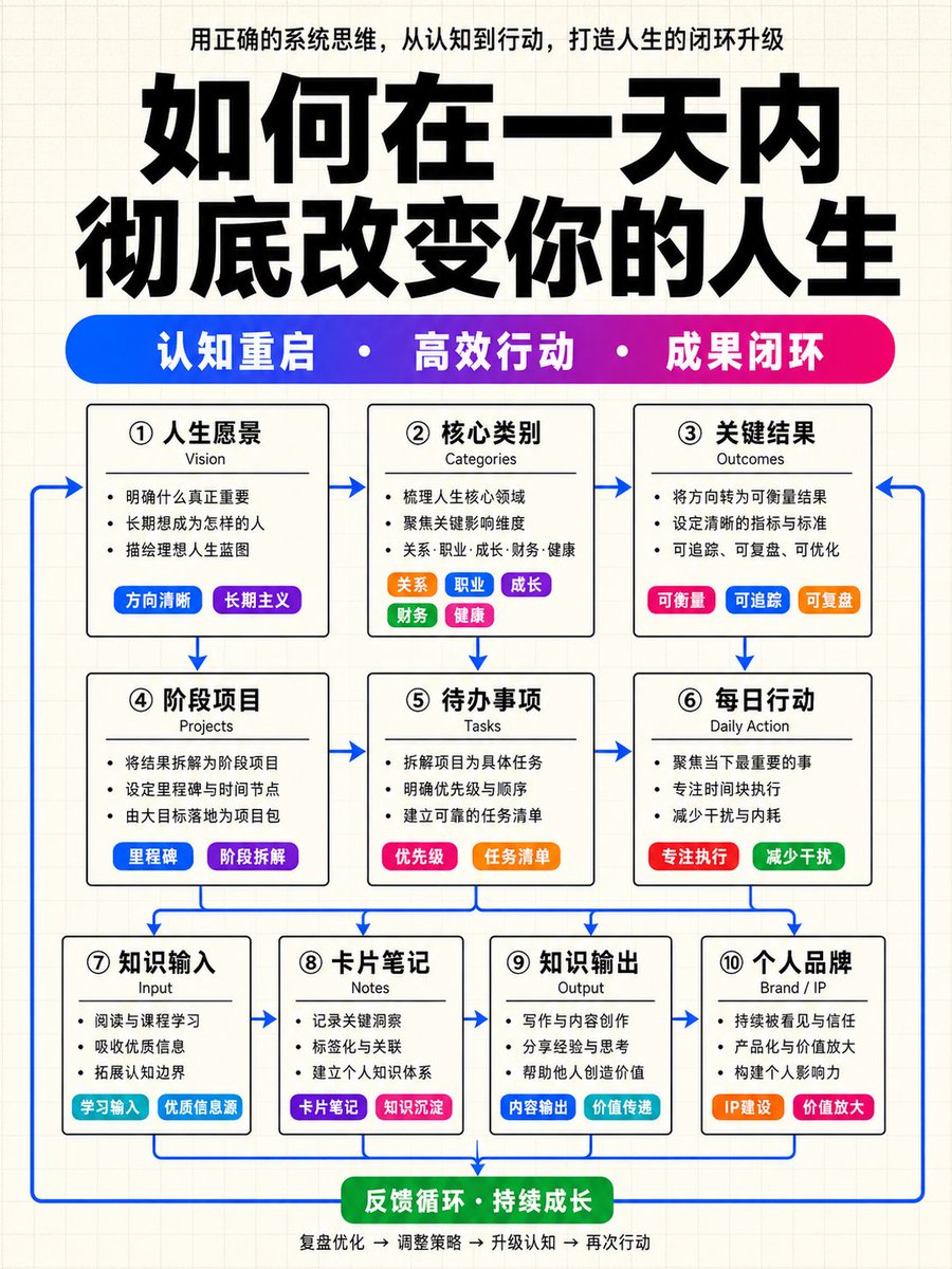 信息图 / 教育视觉 - 结构化知识架构信息图