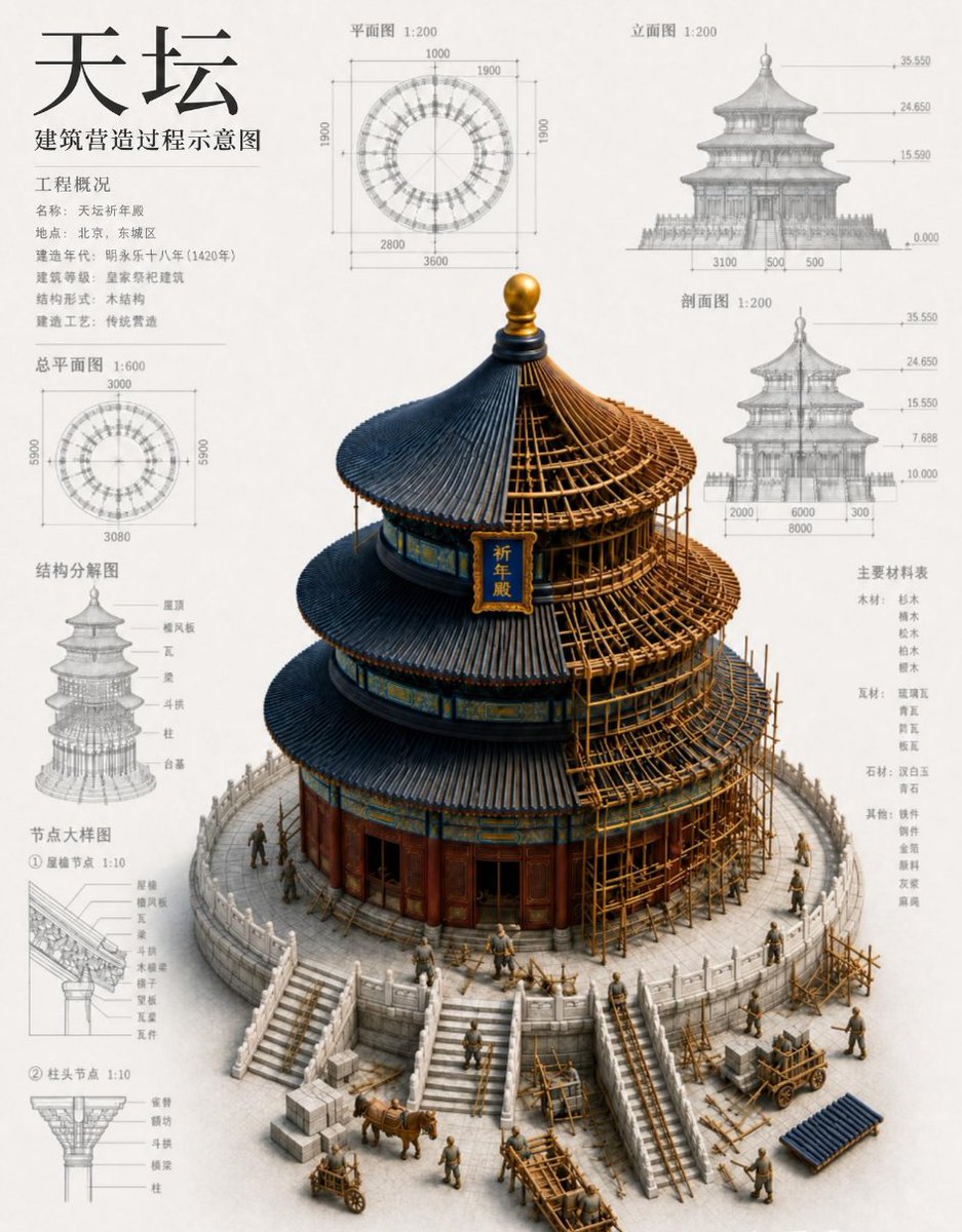 信息图 / 教育视觉 - 中国寺庙建筑蓝图