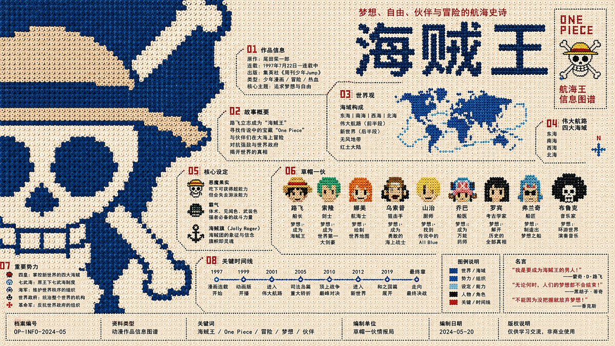 信息图 / 教育视觉 - 拼豆风格信息图海报