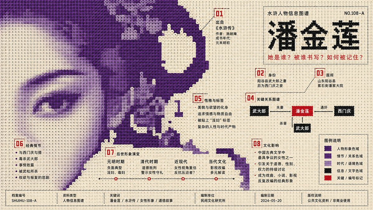 信息图 / 教育视觉 - 拼豆风格信息图海报