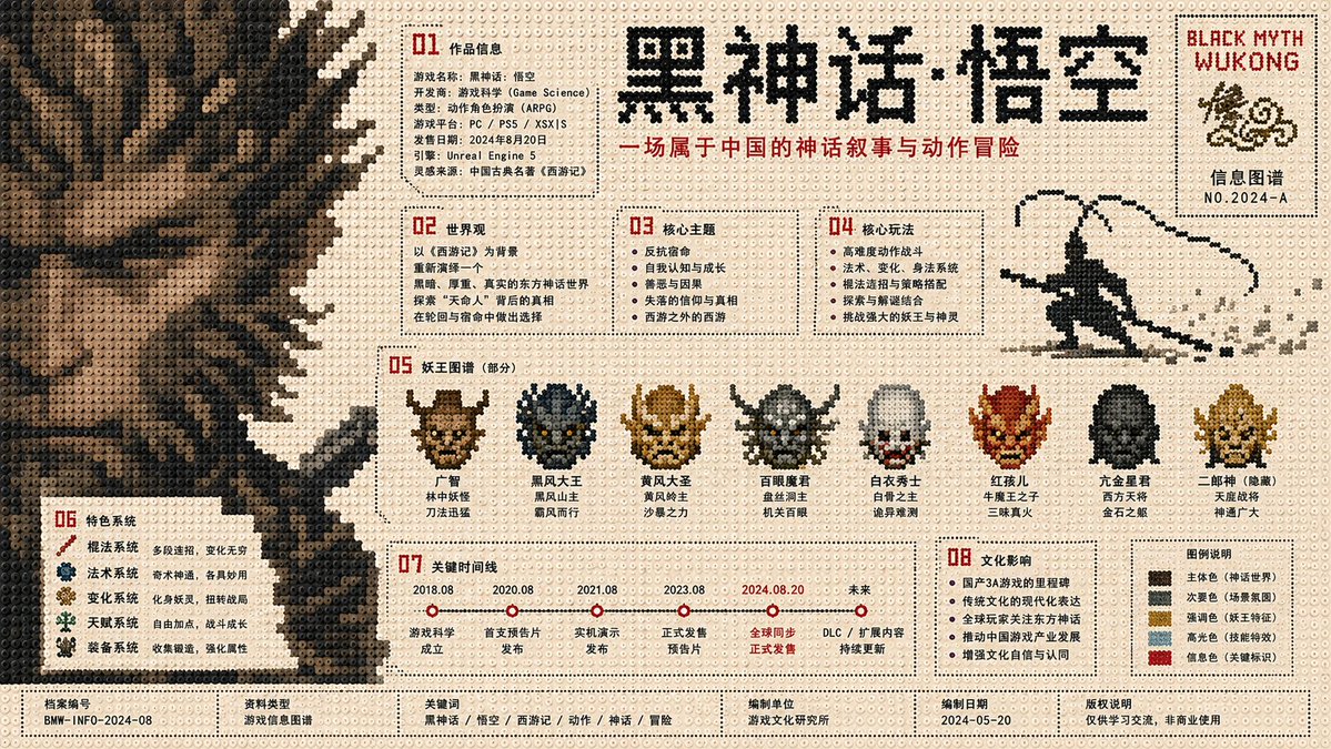 信息图 / 教育视觉 - 拼豆风格信息图海报