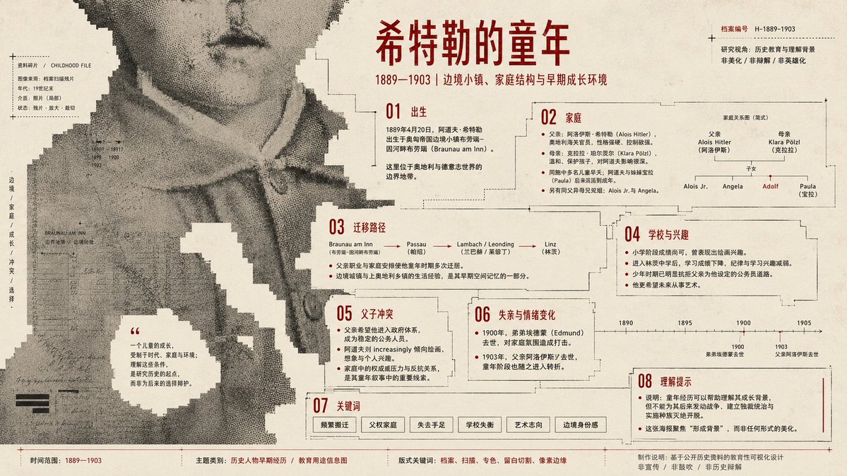 信息图 / 教育视觉 - 像素故障结构信息图海报