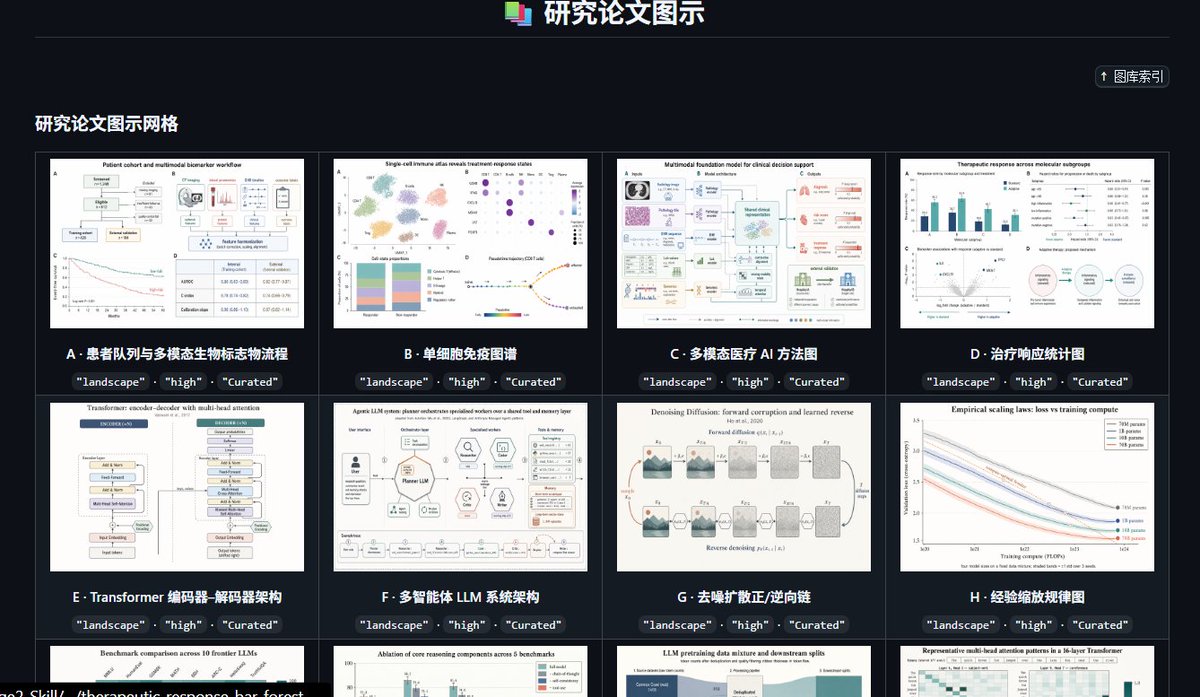 信息图 / 教育视觉 - 暗色研究人物画廊 UI