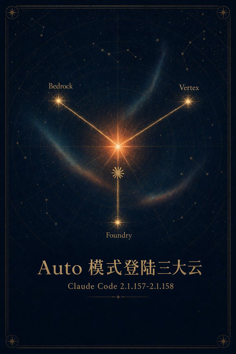 信息图 / 教育视觉 - 天穹云发射海报