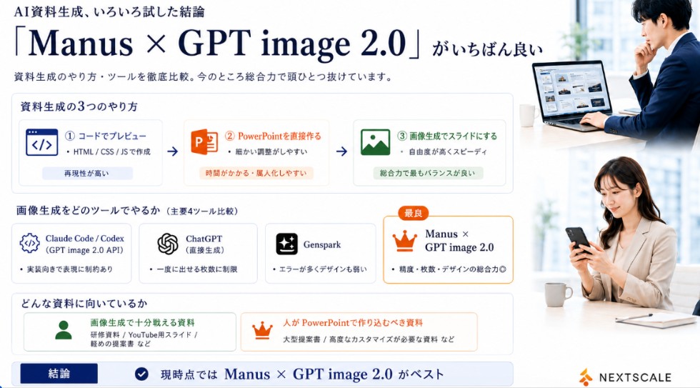 信息图 / 教育视觉 - Manus GPT Image 2.0 对比幻灯片