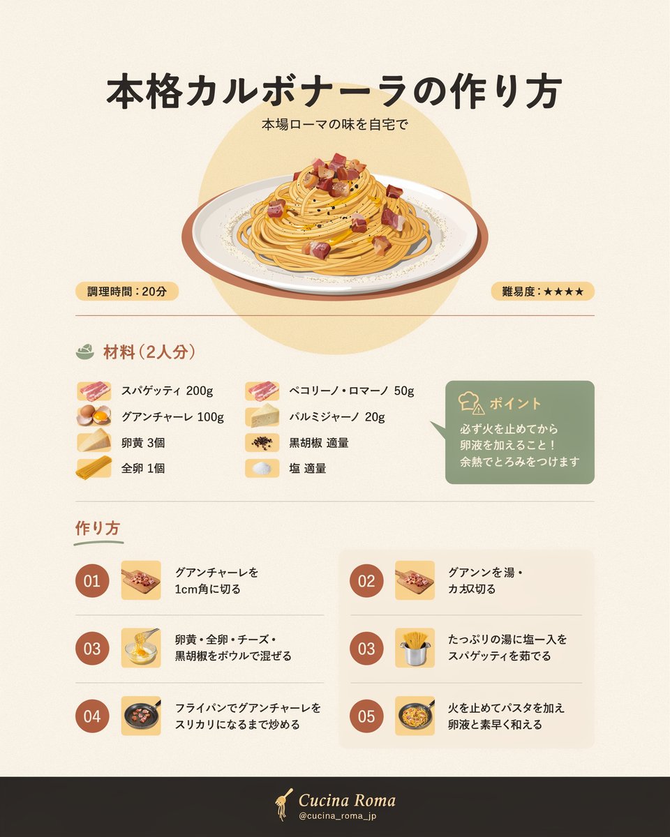 信息图 / 教育视觉 - 日式卡邦尼意面食谱信息图