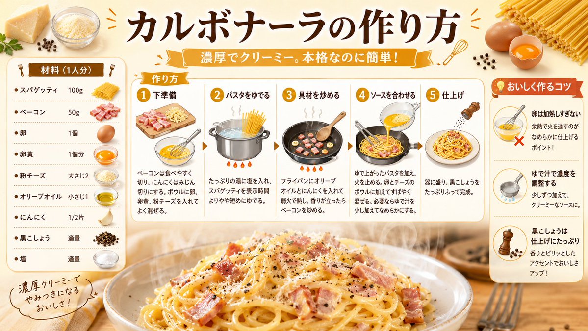 信息图 / 教育视觉 - 日式卡邦尼意面食谱信息图