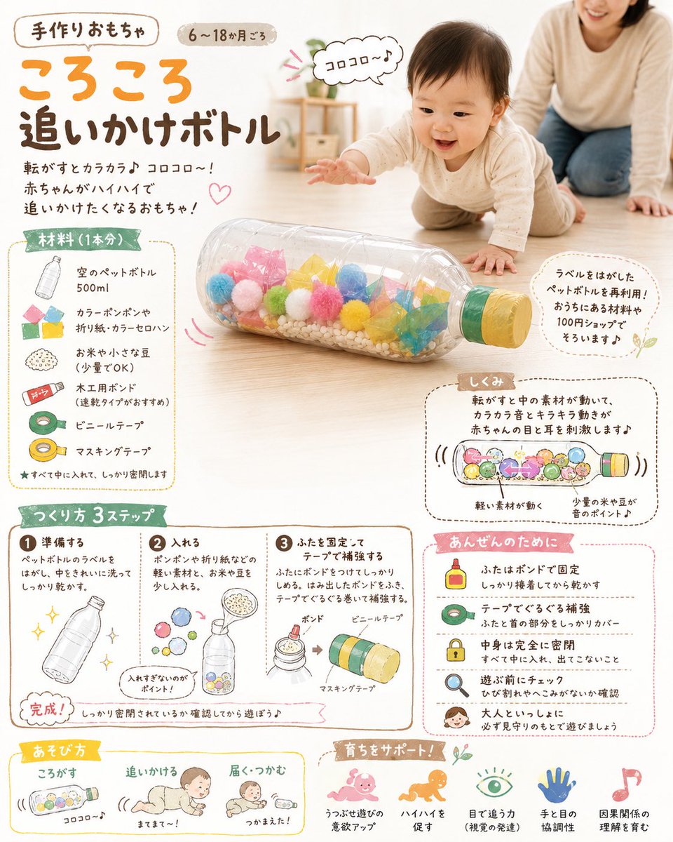 信息图/教育视觉 - DIY婴儿玩具概念图