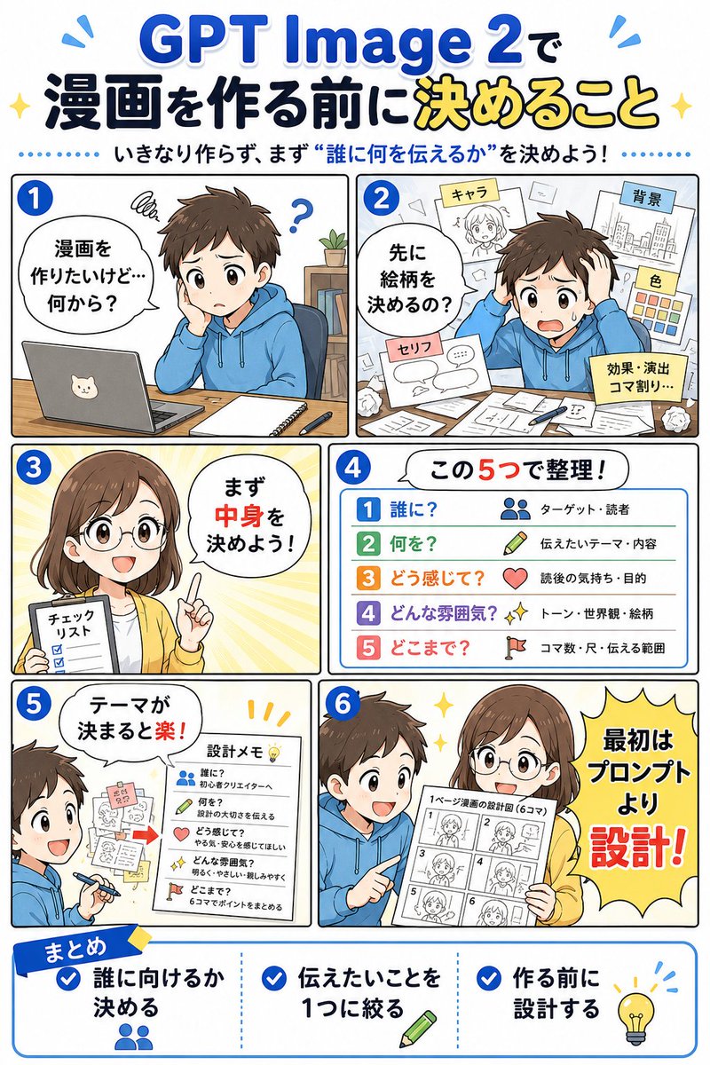 信息图 / 教育视觉 - GPT Image 2 漫画规划信息图