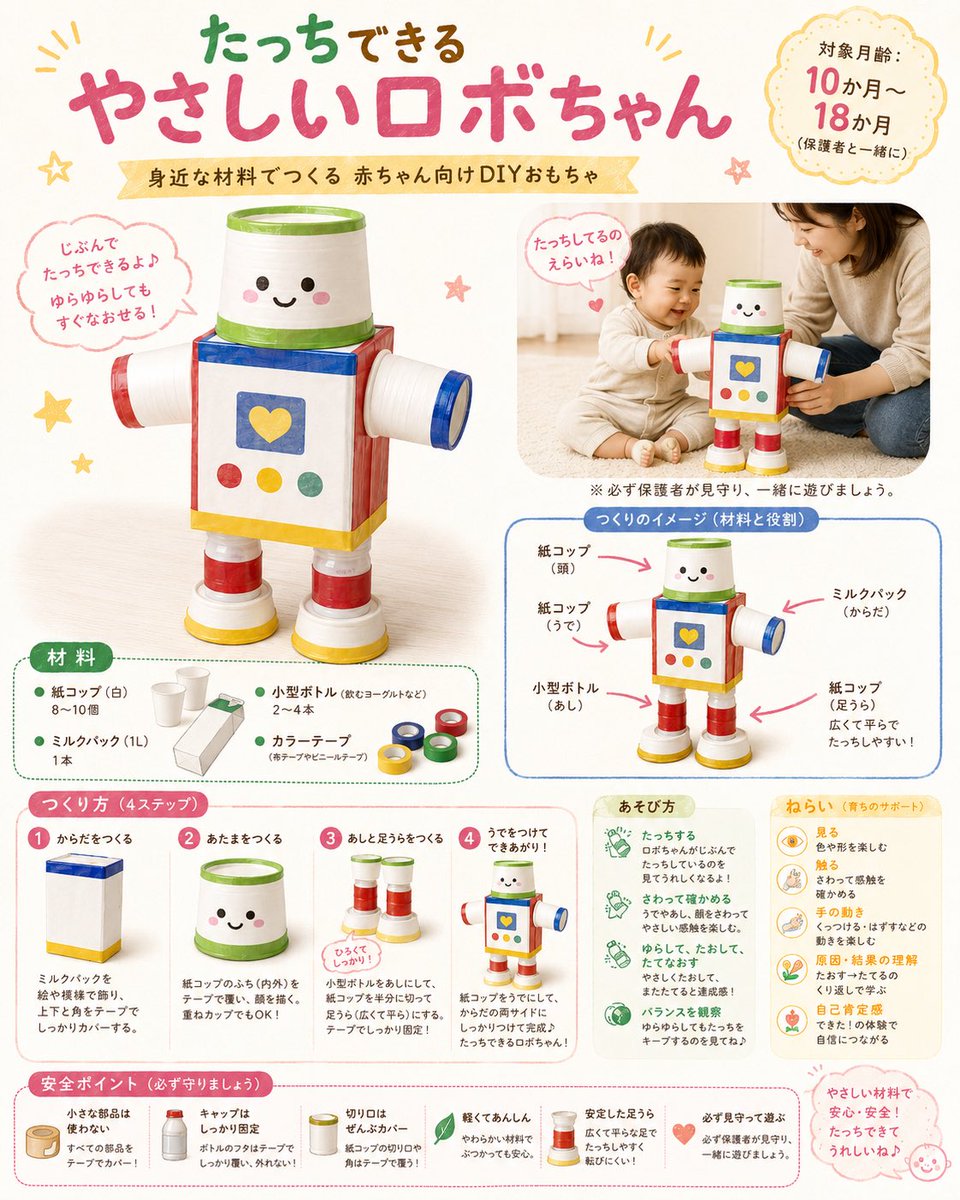信息图/教育视觉 - DIY婴儿机器人玩具概念图