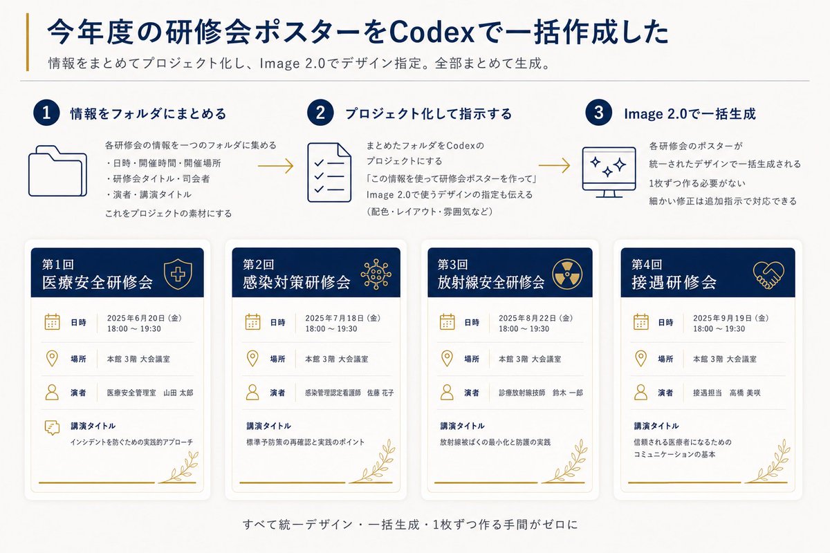 信息图 / 教育视觉 - Codex 训练海报工作流信息图